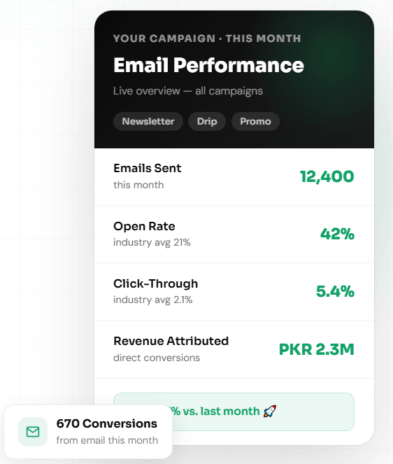 email marketing services in pakistan