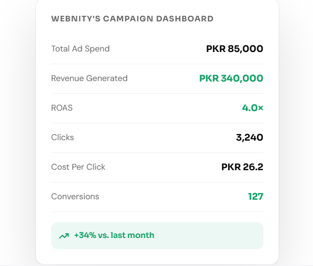 ppc google ads pakistan
