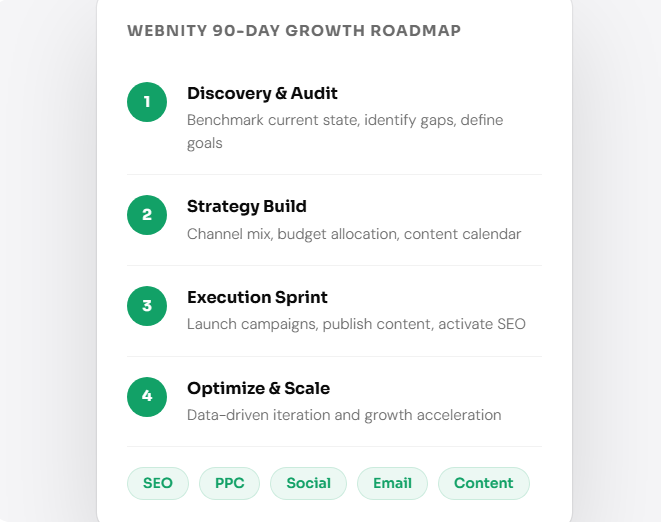 digital marketing strategy in pakistan